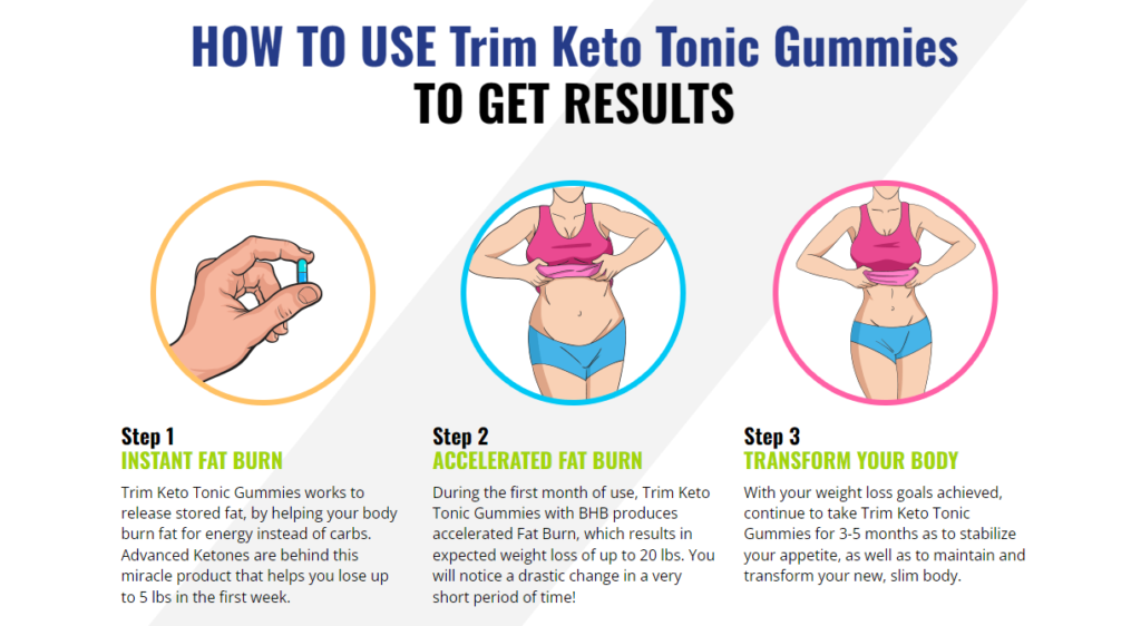 Trim Keto Tonic Gummies